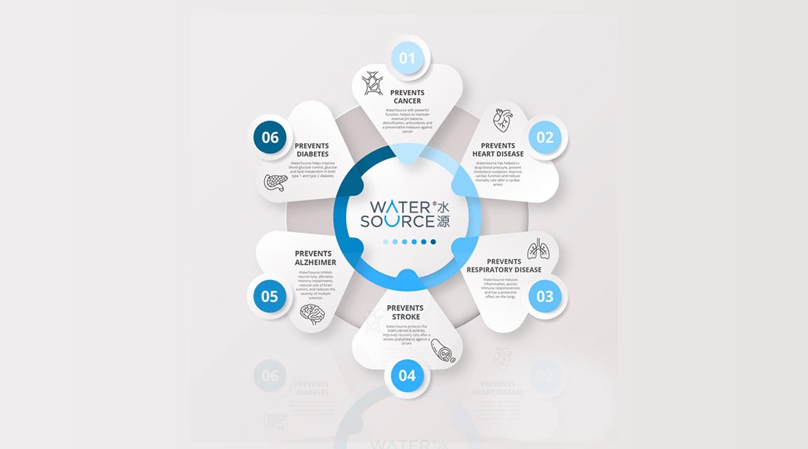 Hydrogen Water by Water Source