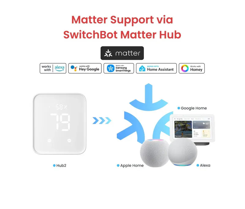 香港行貨 SwitchBot Bot Rechargable 智能開關制 (充電版)