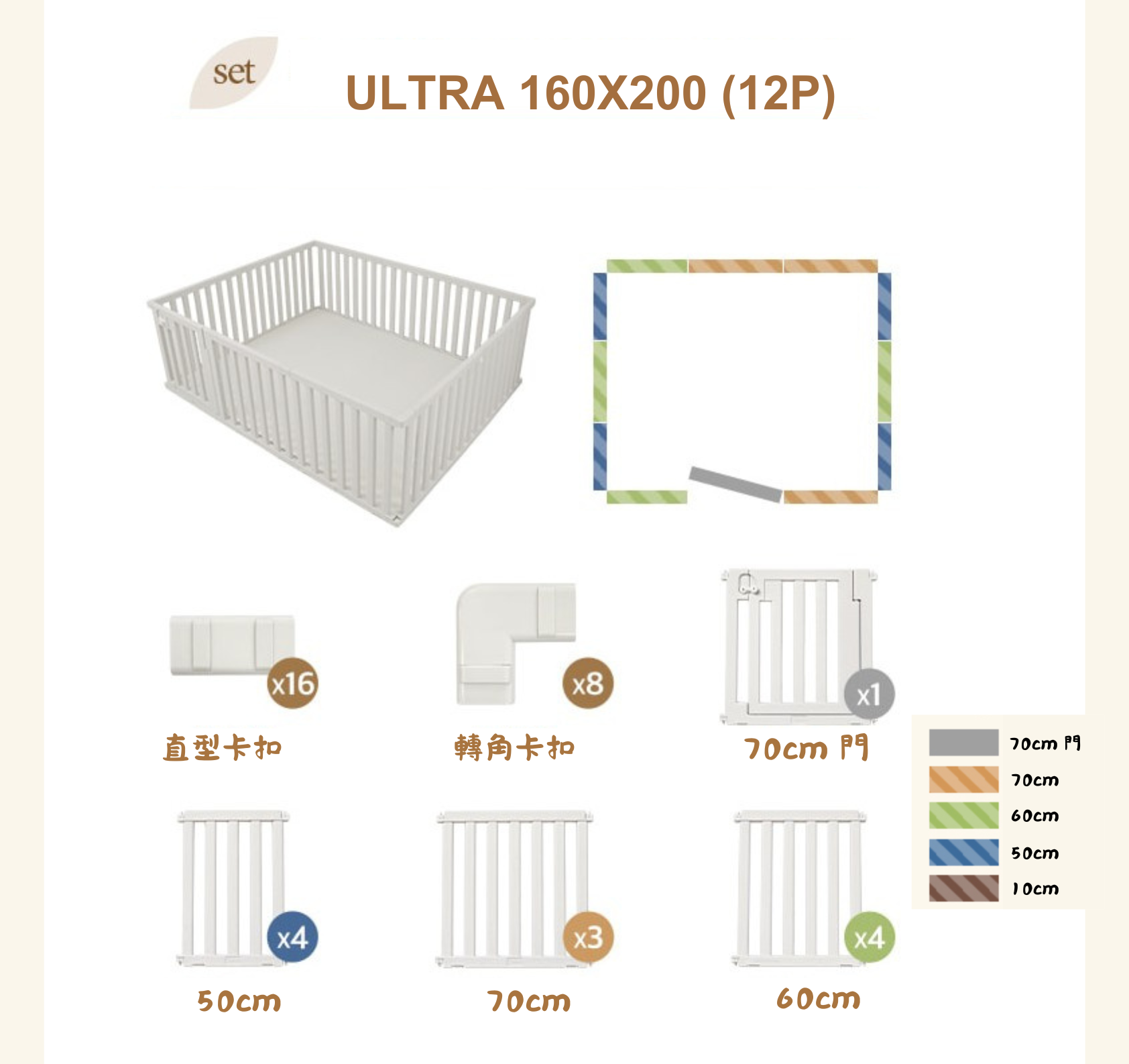 Caraz New Perfect Ultra 圍欄 + Zero Clean Mat地墊 200 X 160cm 套裝