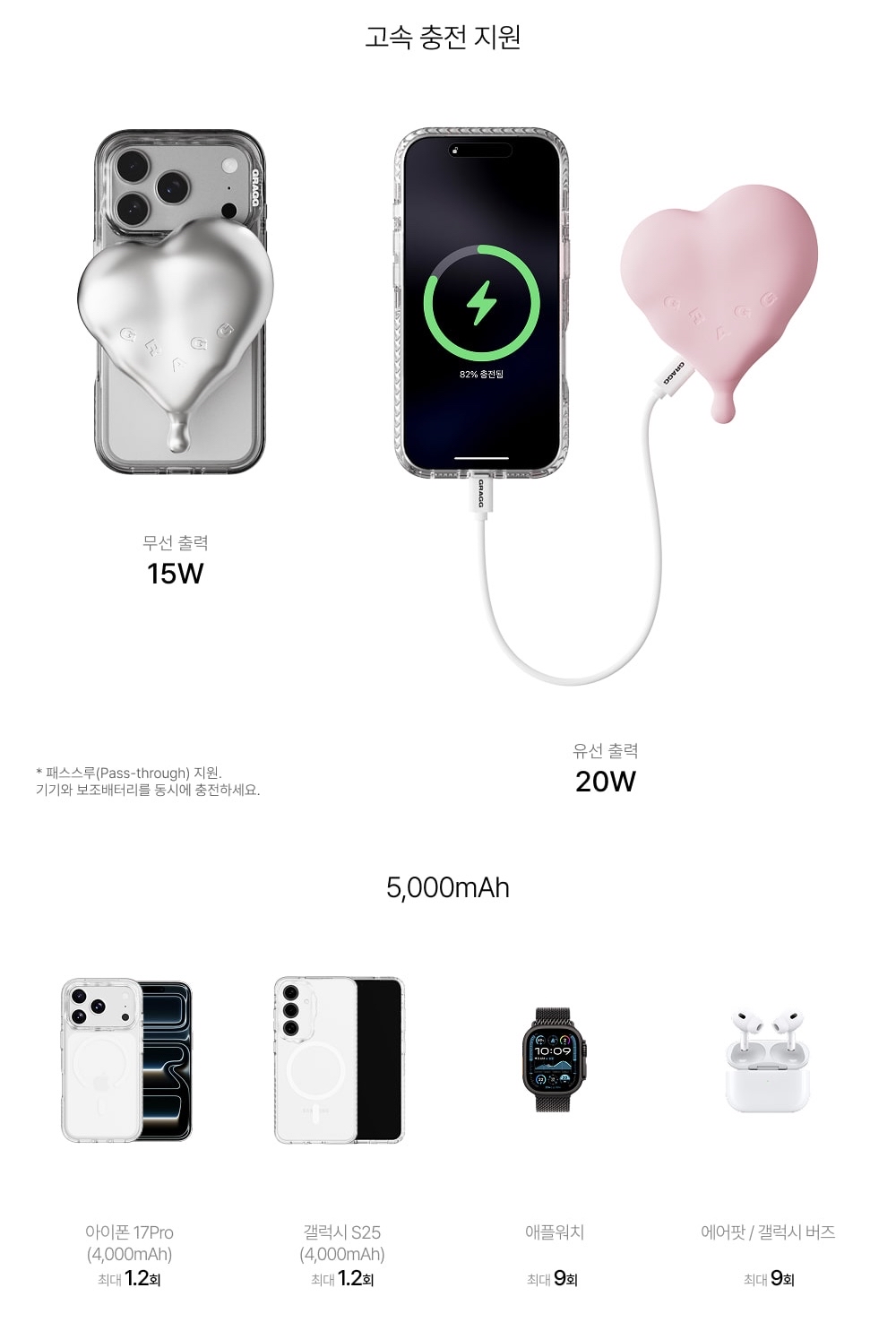 🇰🇷韓國直送Flow Heart Power bank (5000mah)