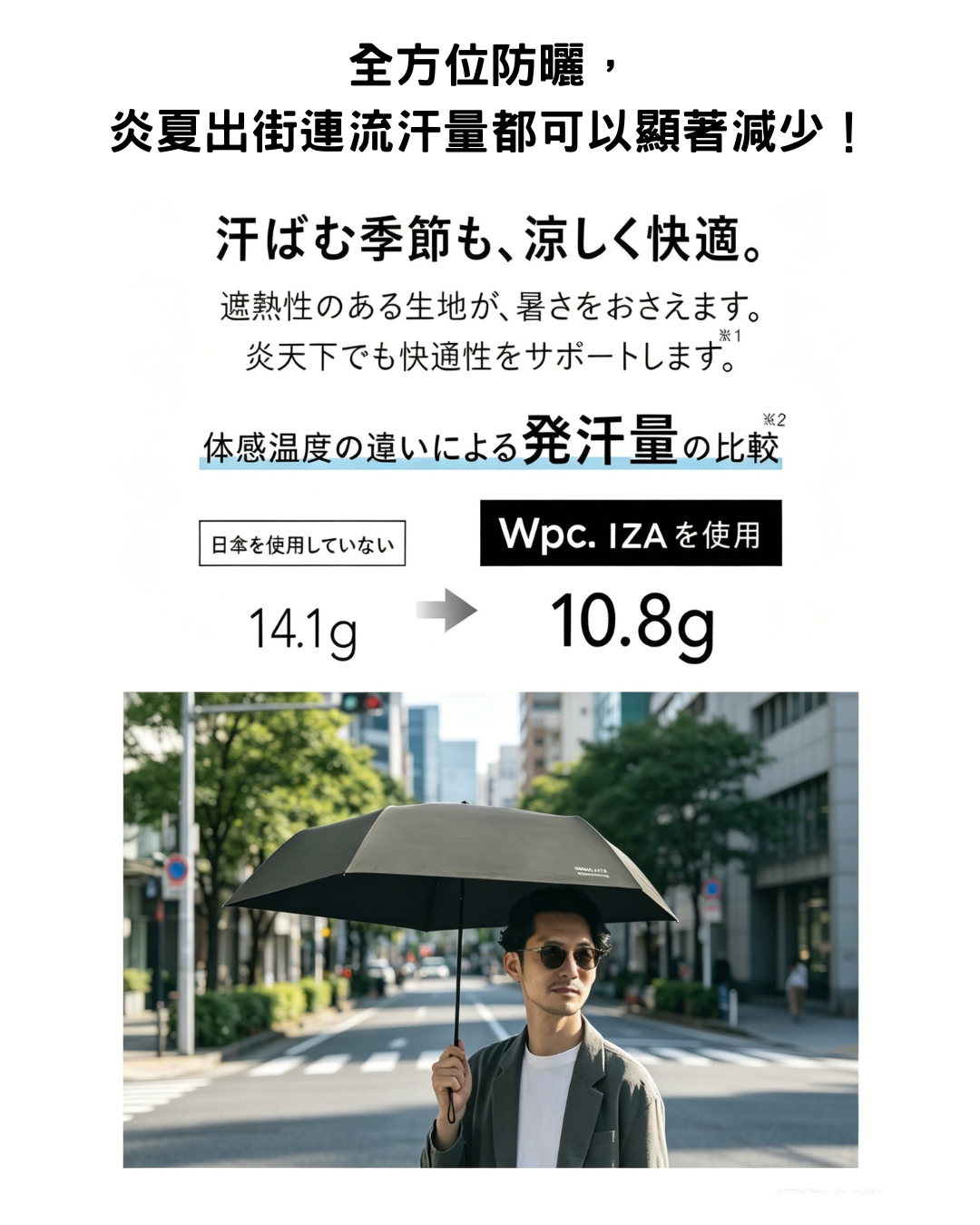 日本代購【 日本直送  Wpc. IZA 輕量纖巧 100%遮光降溫 晴雨兩用 縮骨傘 | 縮骨遮 |  Light & Slim 100% Shading Umbrella 】﻿