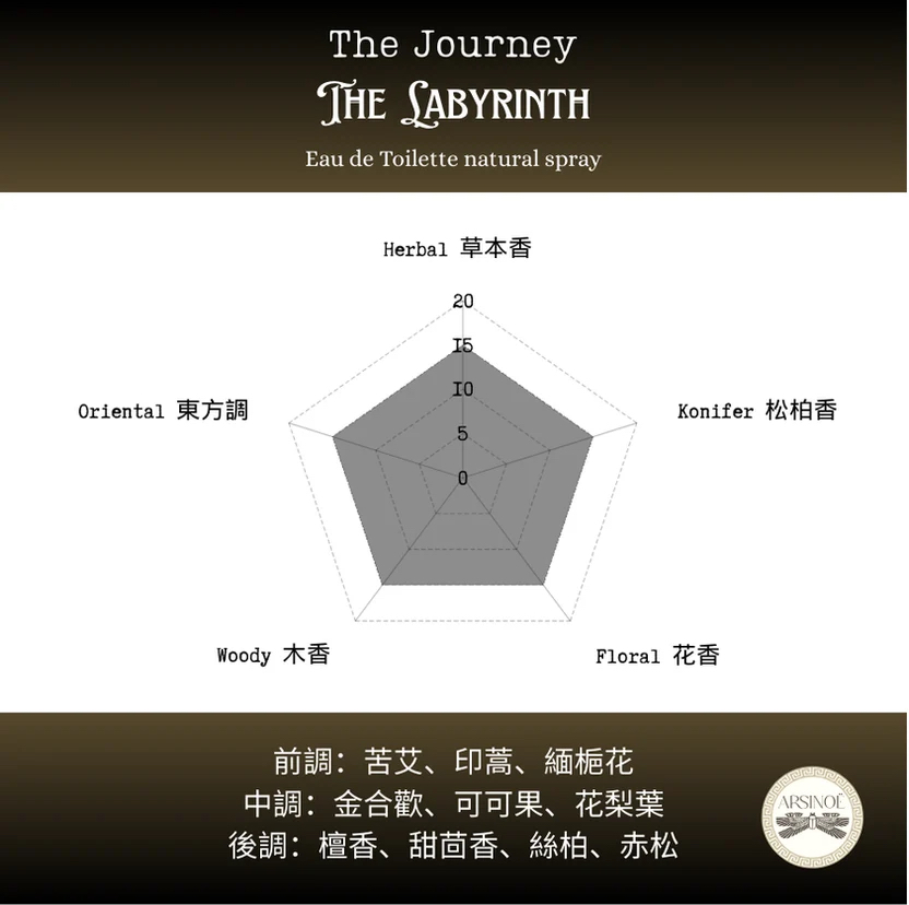 The Labyrinth