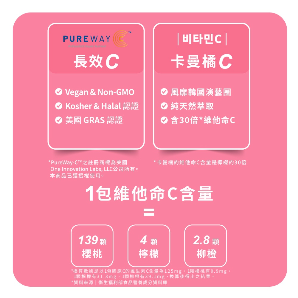 【韓國】22LAB COLLAGEN DRINK 超能膠原C粉（30入/盒）