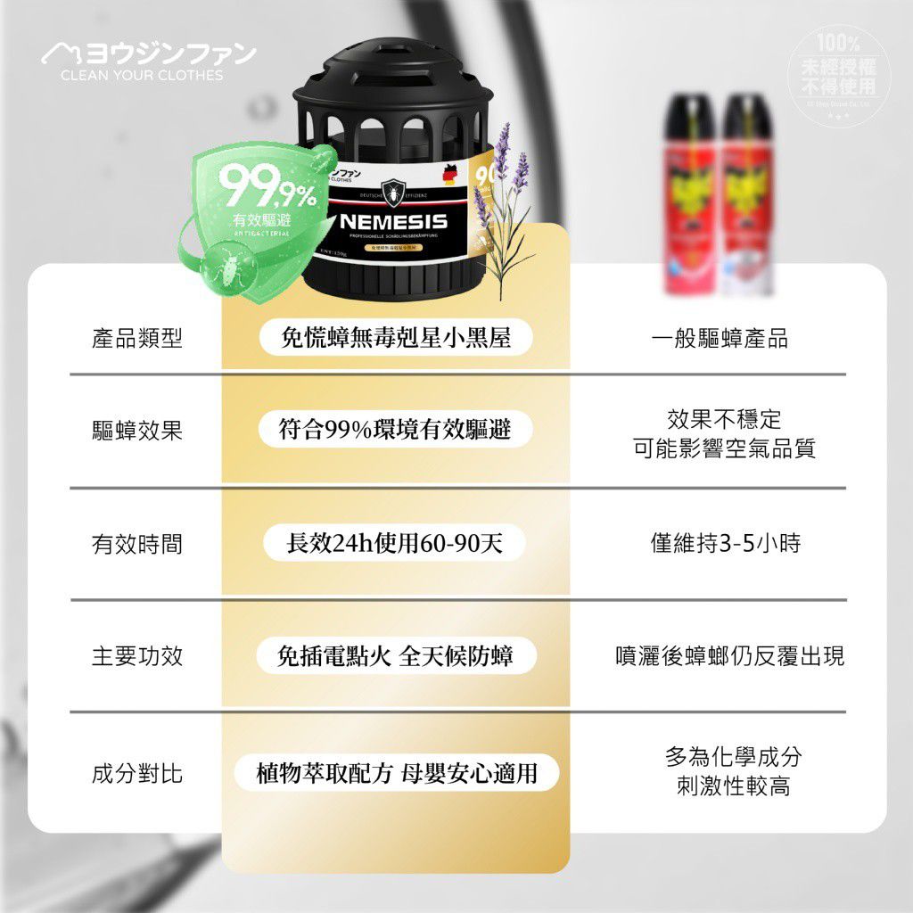 $48組2入。2組起$38組 。ヨウジンファン 免慌蟑無毒剋星小黑屋 2瓶/組