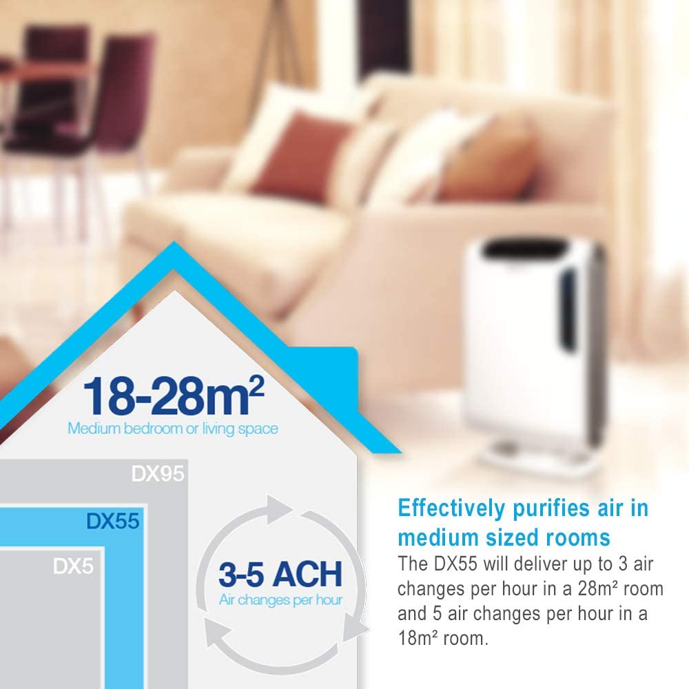 Fellowes Aeramax DX55 強力吸毛寵物空氣淨化機 香港三腳插頭 (預購產品)