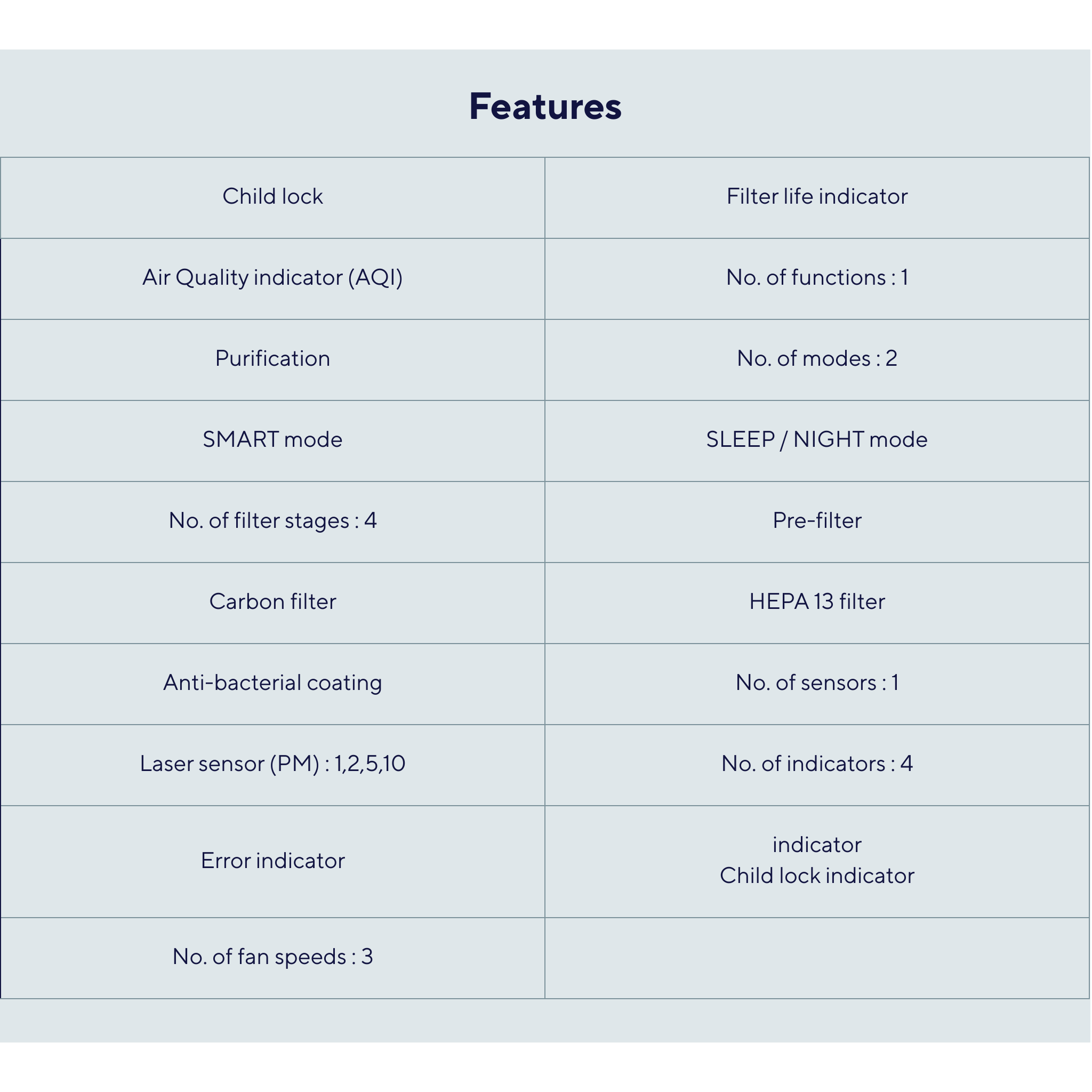 Electrolux UltimateHome 300 Air Purifier 3-Stage Filtration (EP32-25WBA)