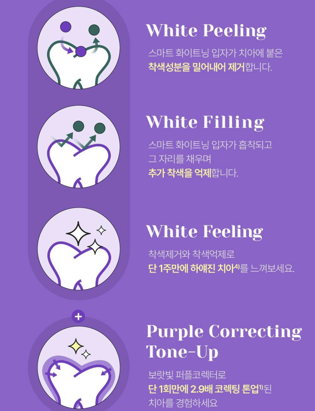 韓國 EUTHYMOL X HUNTER 紫色美白牙膏 2支裝 + 送 微型背包吊飾 （顏色隨機）｜Whitening Purple Toothpaste