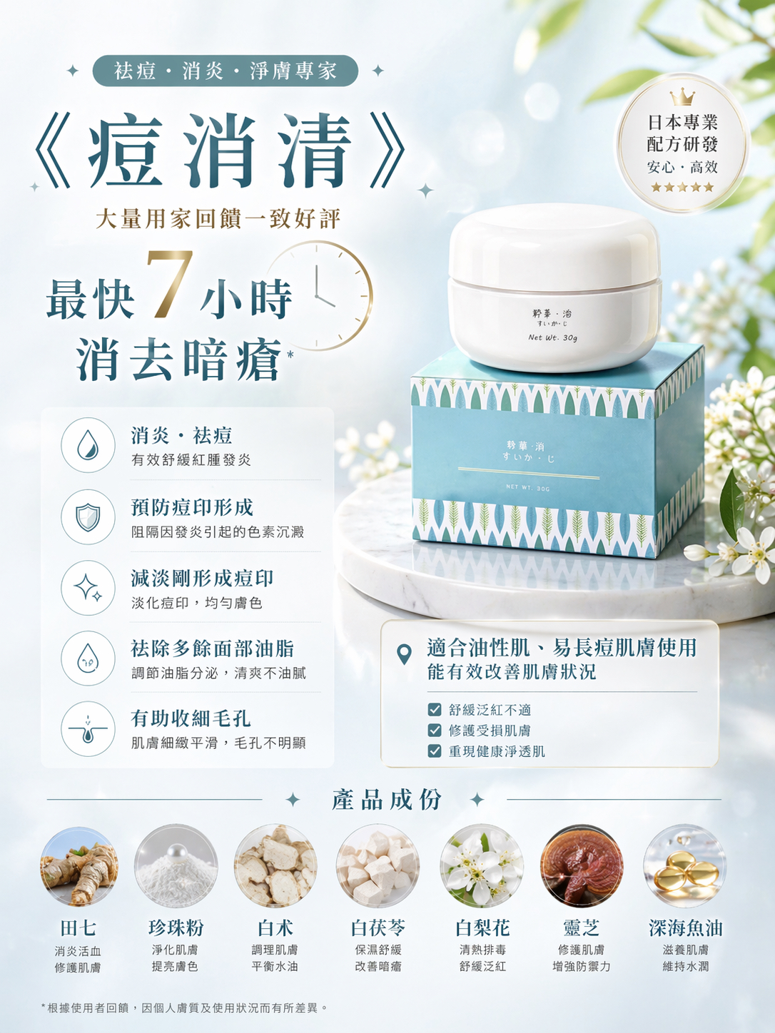 26/4出貨《痘消清》用家實證最快7小時消去暗瘡 