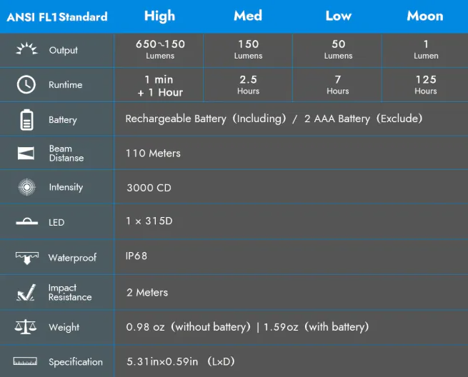 Wuben PL01 輕量級 USB-C 充電式醫療筆燈
