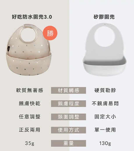 好吃防水圍兜全包色