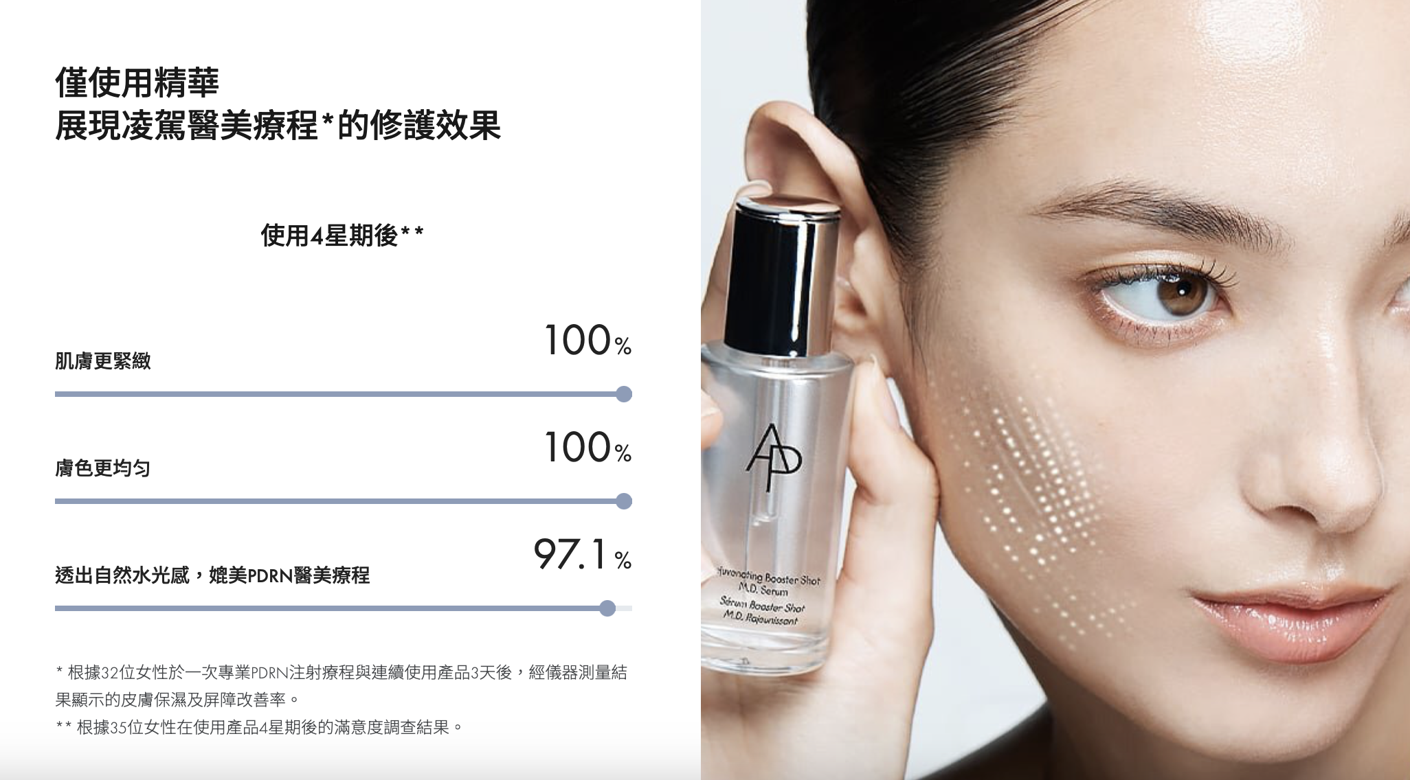 AP BEAUTY M.D. 水光充盈三效精華 Rejuvenating Booster Shot M.D. Serum 30ml