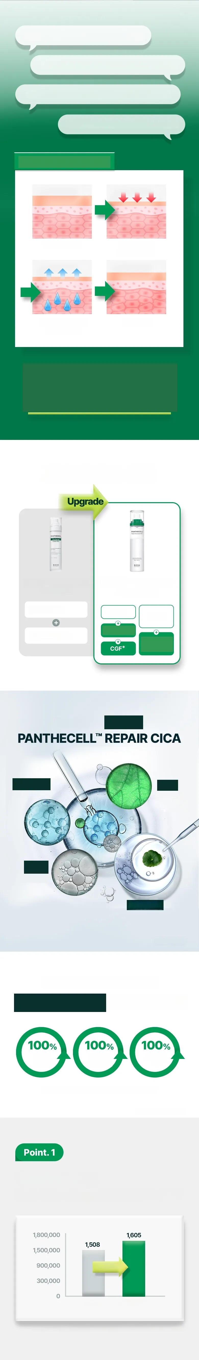 【預訂】 BIO HEAL BOH 泛醇積雪草修復保濕舒敏噴霧