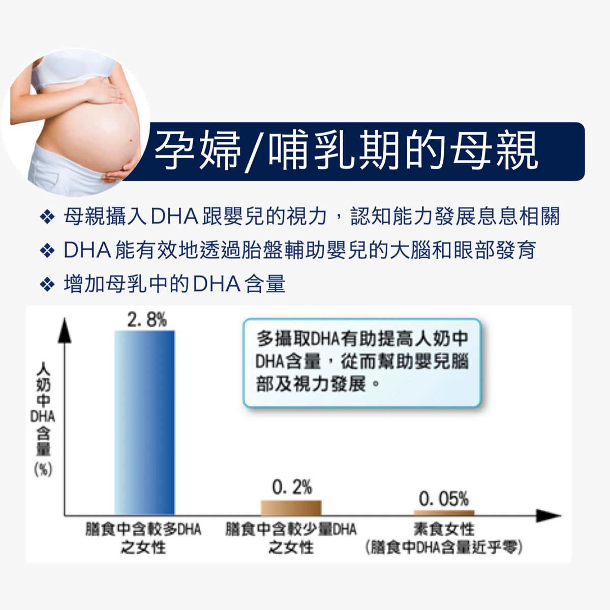 LA004 Innopharm 95%腦健康魚油(藍盒魚油)【買3盒送1盒 】 紅盒&藍盒可以混搭
