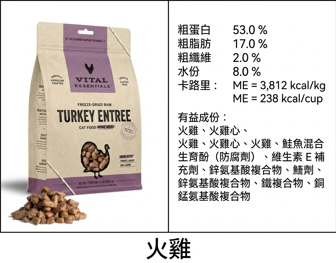 Vital Essentials 凍乾脫水生肉 貓主糧肉粒（4款口味）8Oz