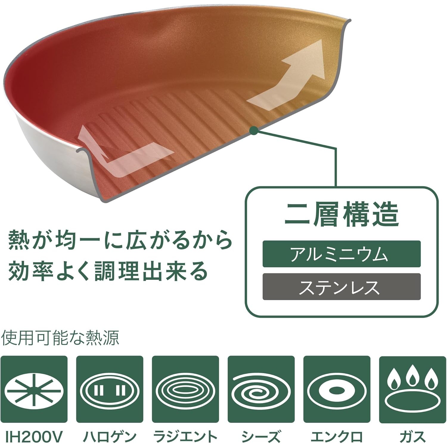 🔥🔥【日本直送《CB JAPAN》雙層不鏽鋼複合鋁輕量焗盤煎鍋】