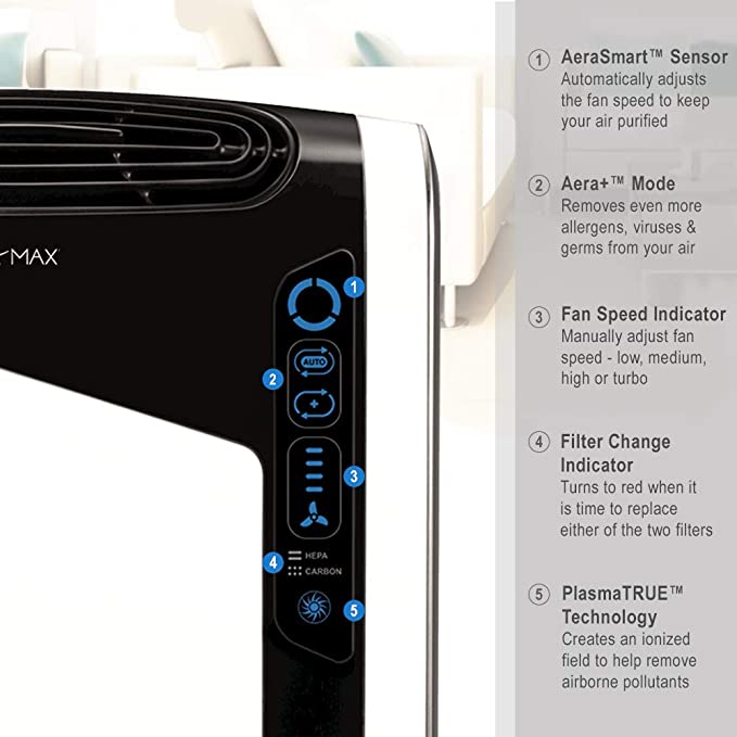 Fellowes Aeramax DX55 強力吸毛寵物空氣淨化機 香港三腳插頭 (預購產品)