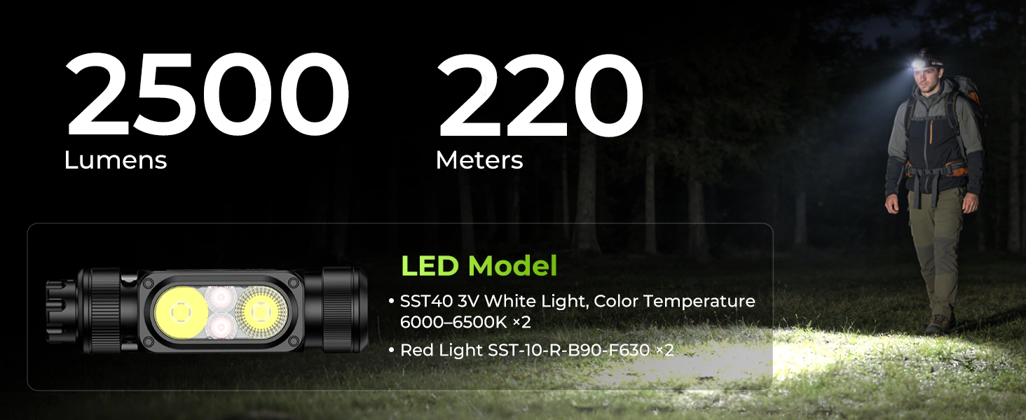 Wurkkos HD17 磁吸旋轉頭燈