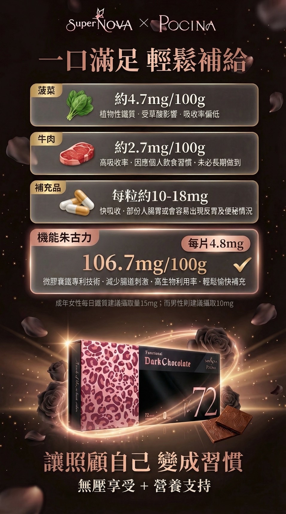 全新72%機能黑鑽朱古力🍫無糖！低卡！女生🩸💪🏻🥰必備