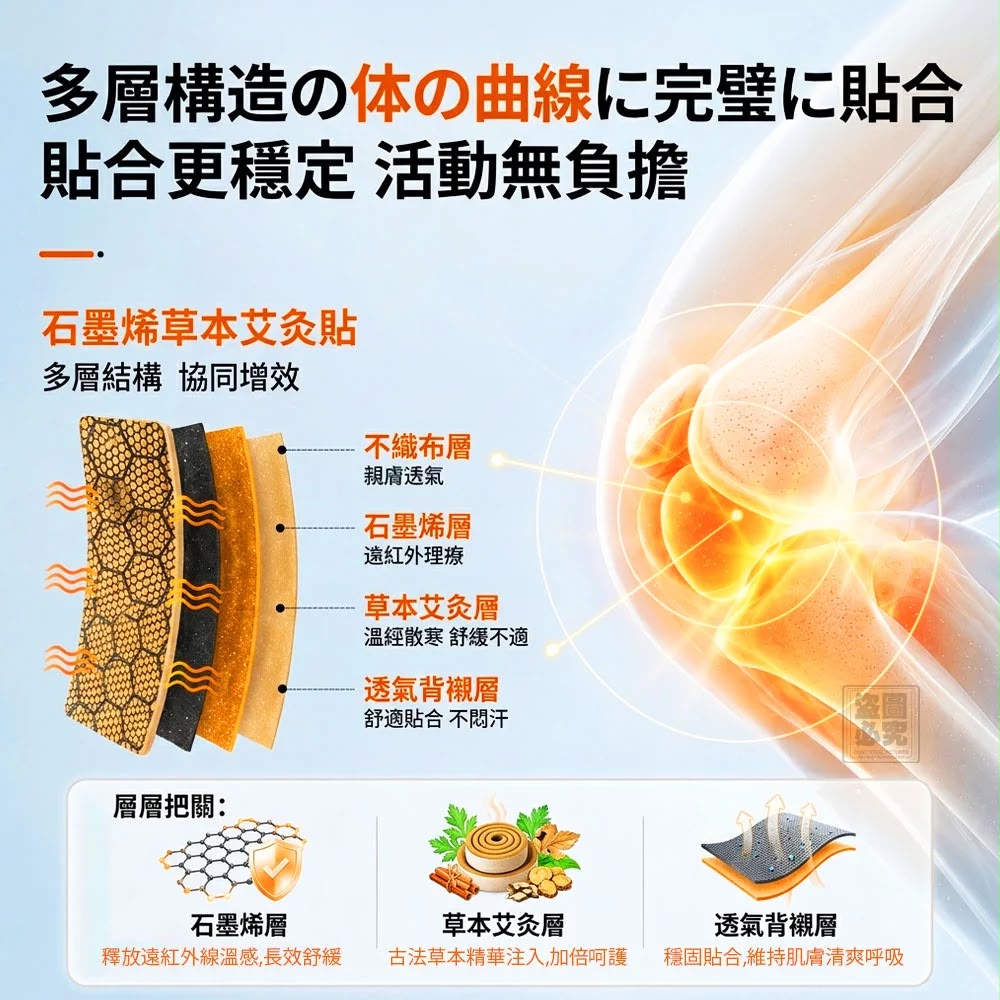 石墨烯草本艾灸溫熱貼6片(*1套2盒)