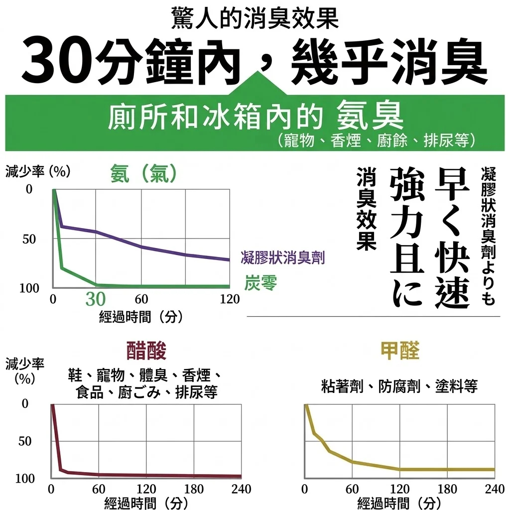 日本製空間除臭室內裝飾擺飾 - 貓咪造型 