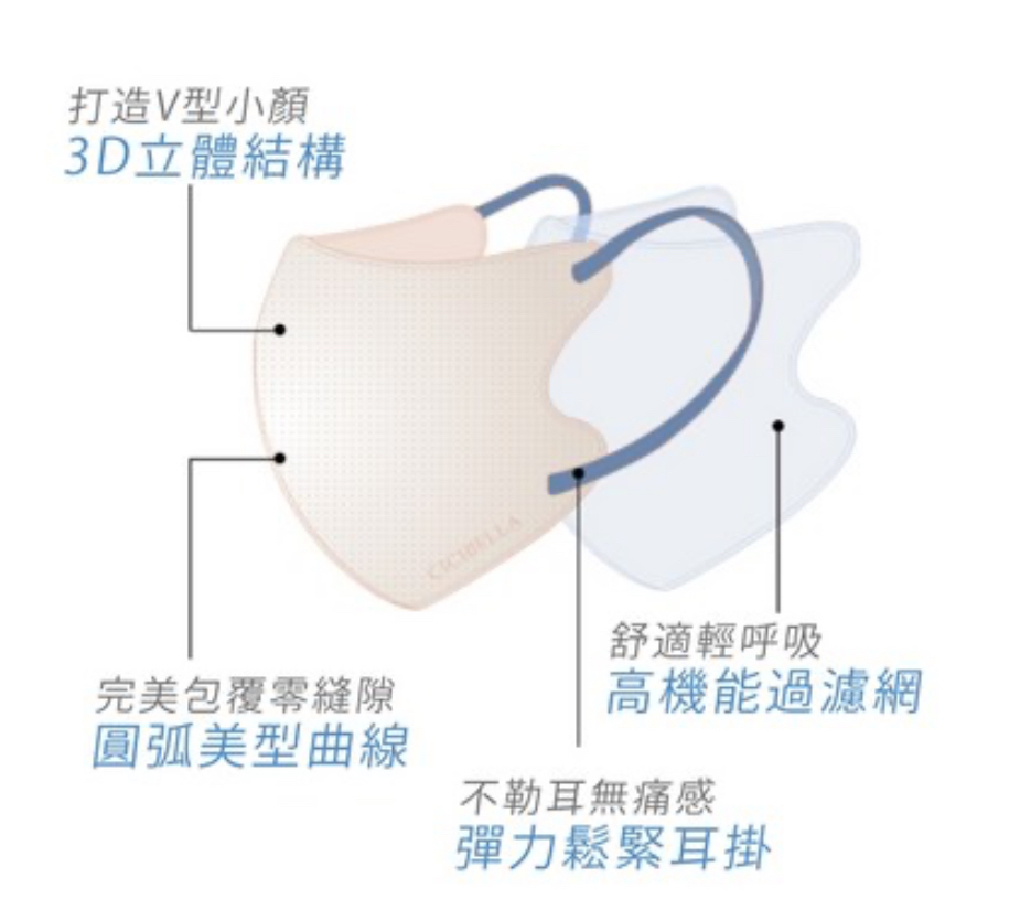 CICIBELLA 6D快息冷感口罩 10個裝/包 灰粉+深灰繩 