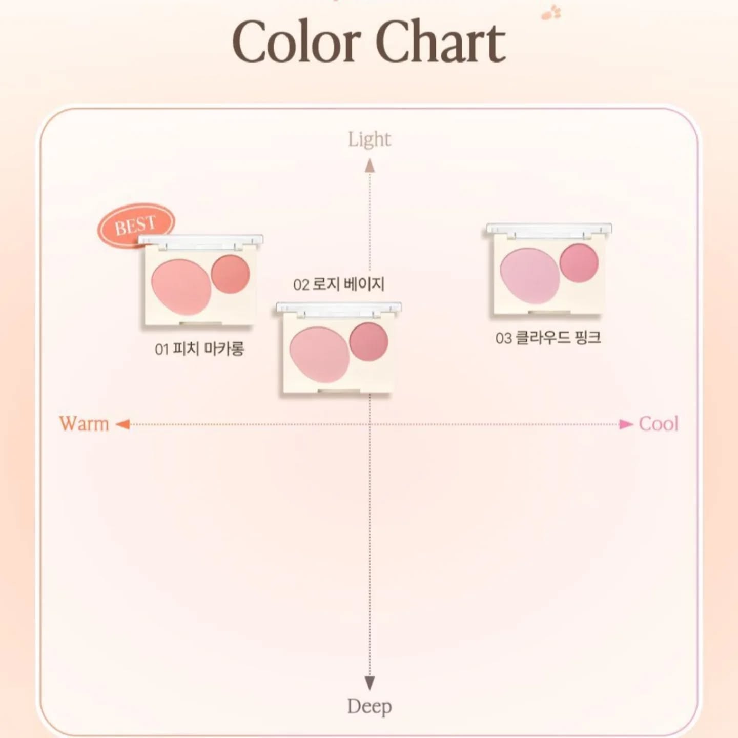 現貨💜1盒2個 韓國 giverny 美妝蛋 😃 胭脂美妝蛋 💜
