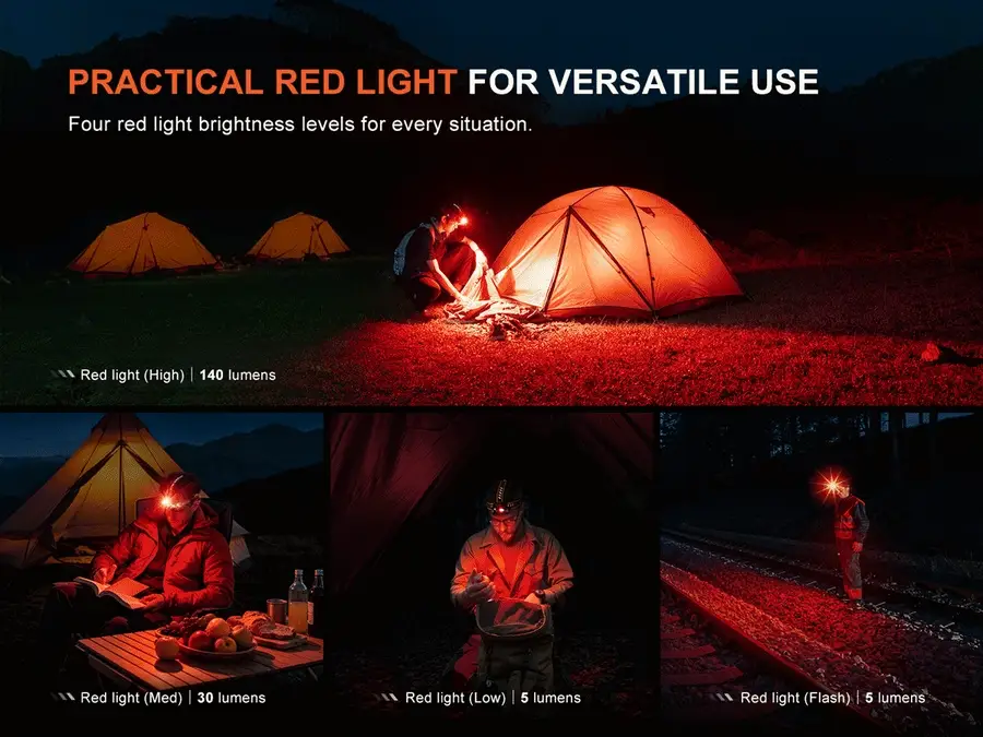Fenix HM65R V2.0 Headlamp