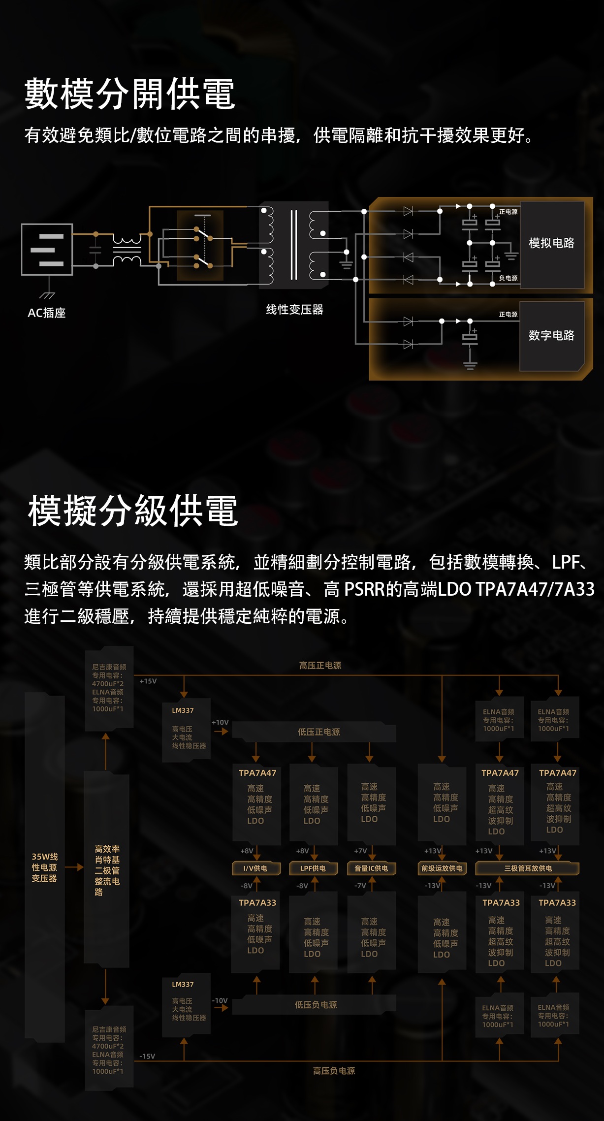 自研 24 + 5bit 分段式 R2R PRO 電阻陣列 ~ FiiO K17 R2R