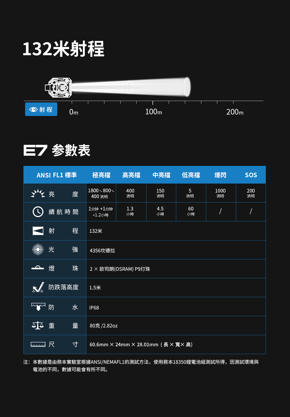 Wuben E7