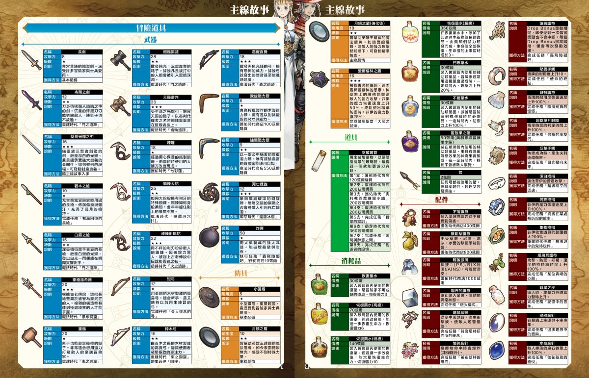 【 接受預訂 17/7 】 冒險家艾略特的千年奇譚全地圖收集白金攻略