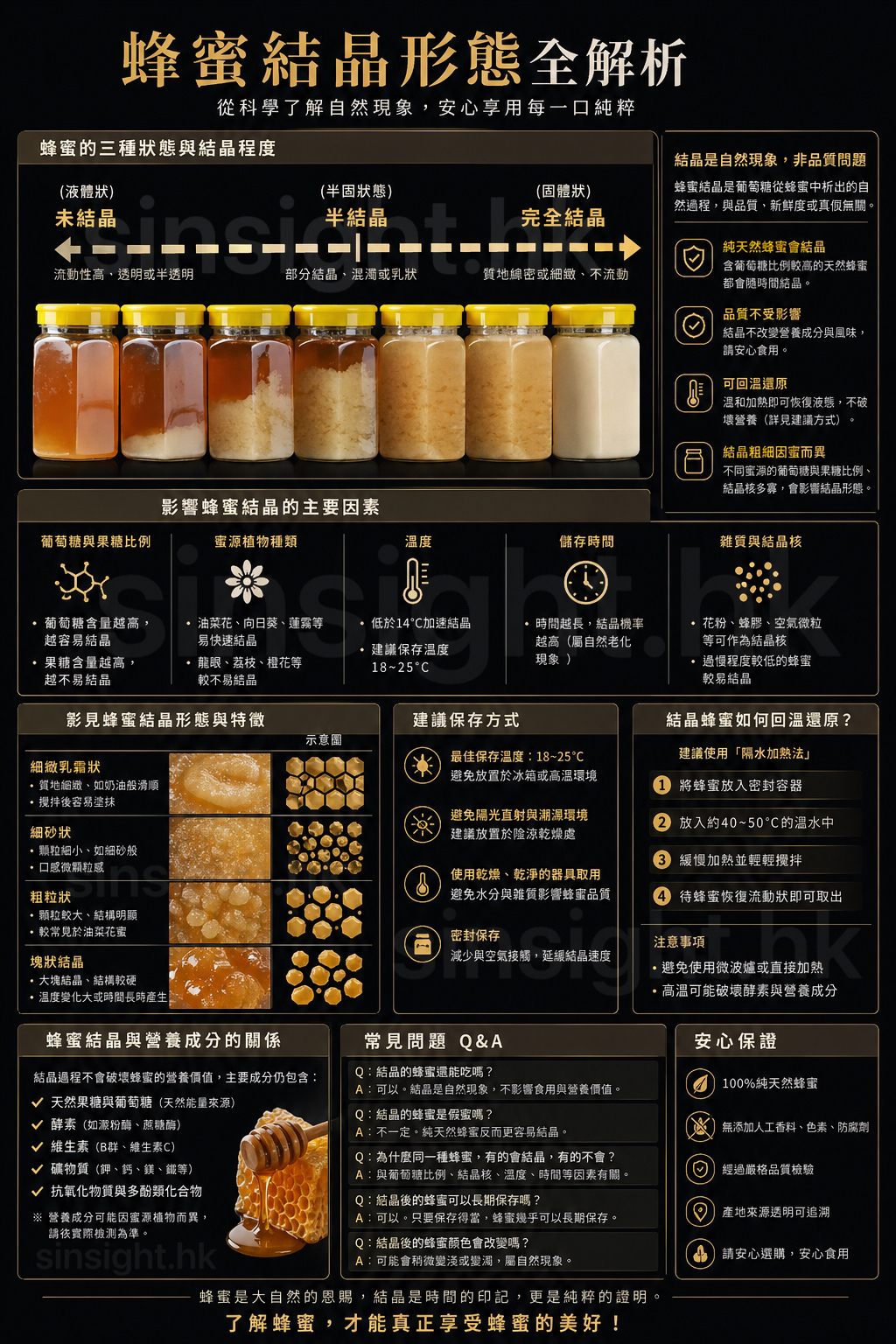 第457批 9/5出貨【金龍蜜】減輕鼻敏感症狀、潤喉止咳、改善鼻痕 500g