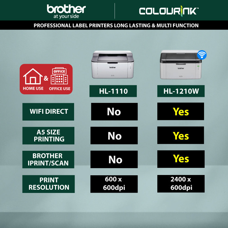 Brother HL-1210W A4 Print Only WiFi B&W Monochrome Laser Printer Mobile Printing LPB-6030w HP M107w 6030