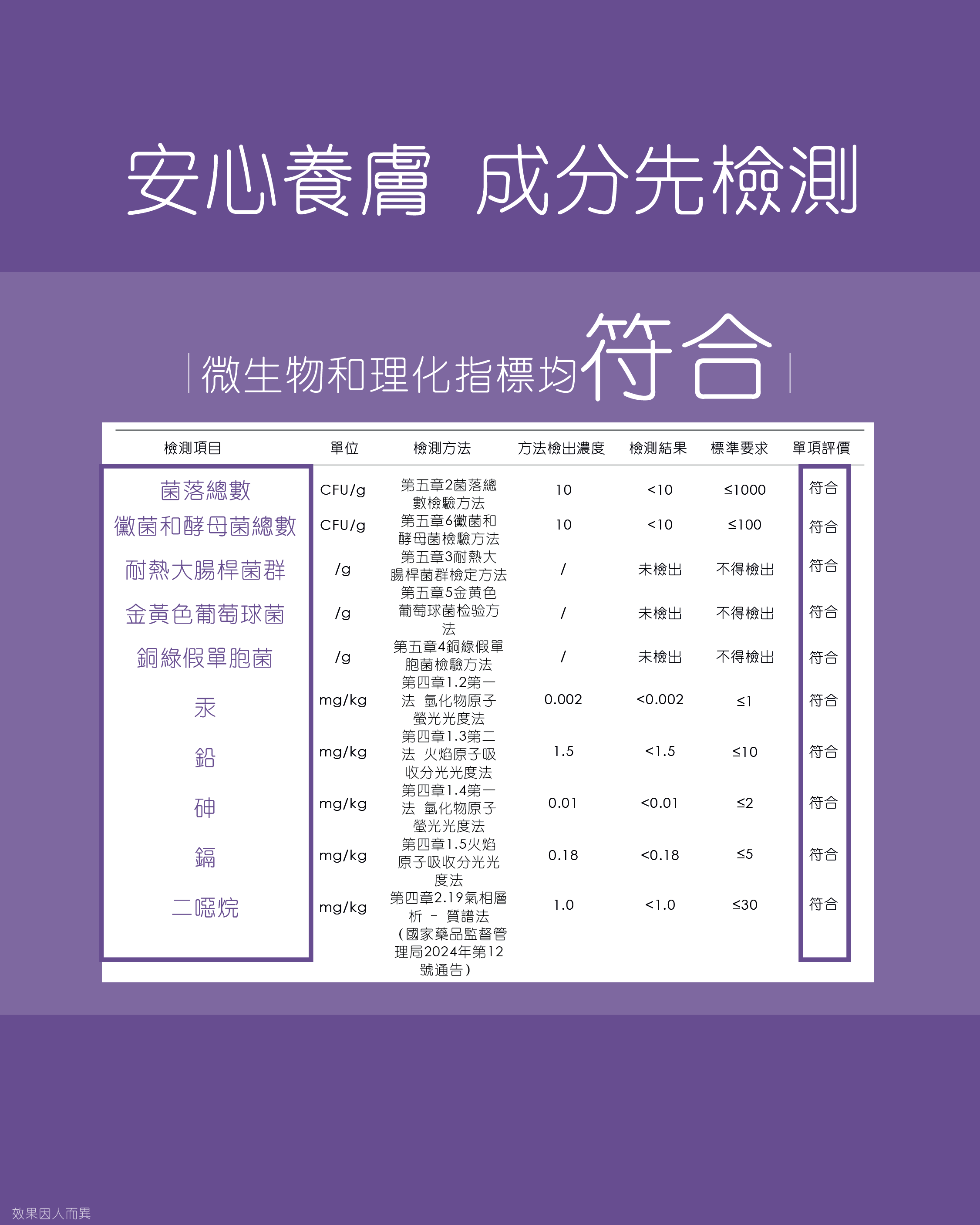 仙肌策煙酰胺泛醇精華液 (B3+B5)