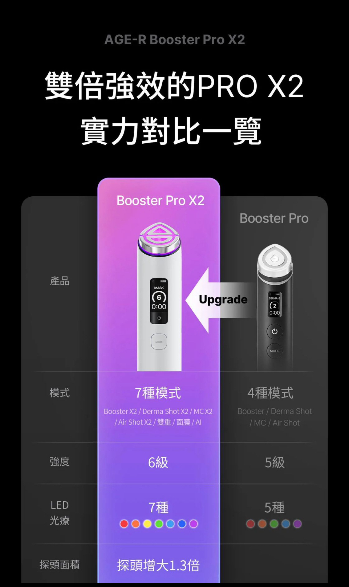 韓國 Medicube [9in1多功能升級] AGE-R Booster Pro X2