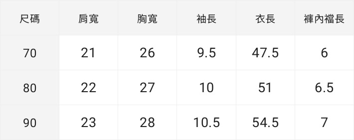 ☀️代購預訂 台灣直送☀️Sanrio系列純棉人物印花短袖連身服