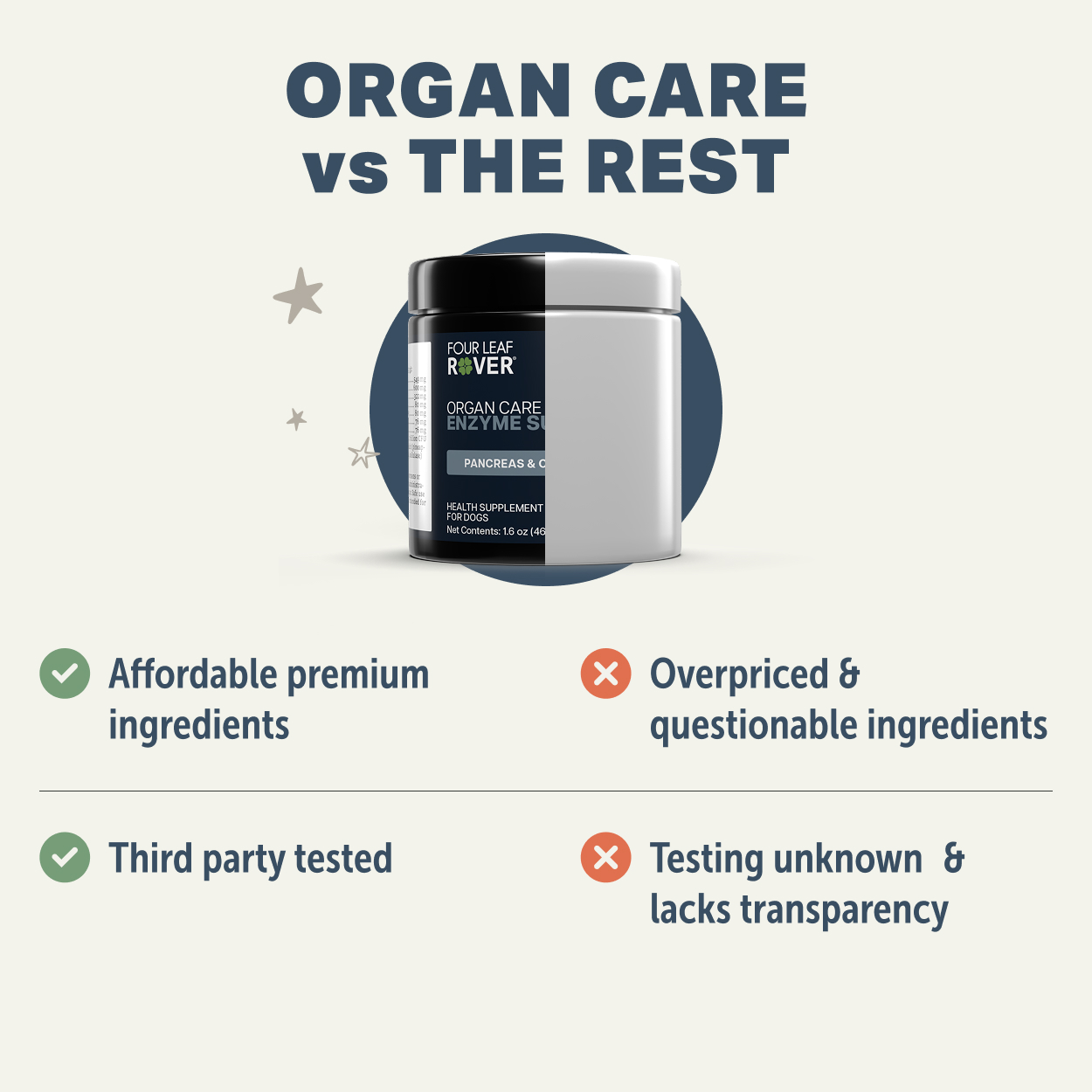 【Four Leaf Rover】Organ Care 消化酵素粉 (46g)｜改善消化不良・天然酵素・高齡犬適用