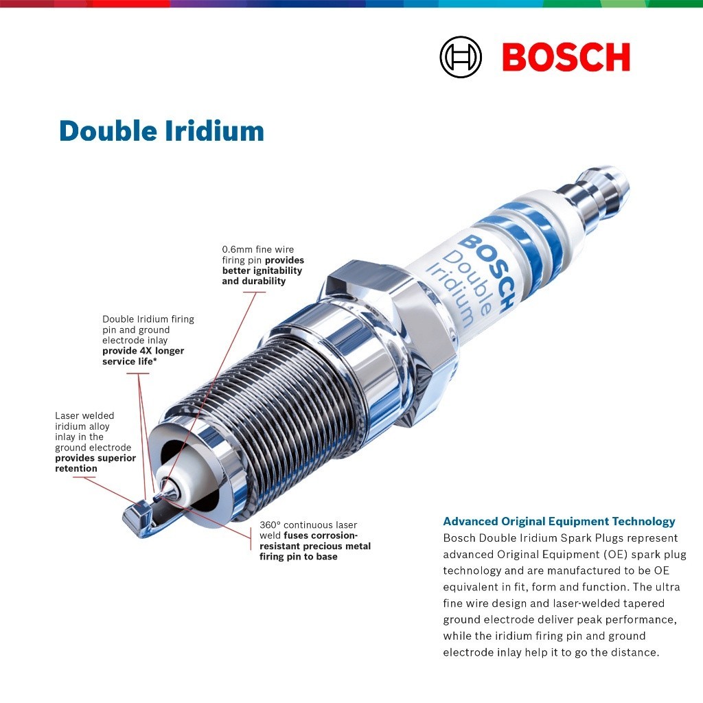 Bosch Double Iridium Spark Plug for HONDA City GN2 Hatchback GN3 (1.5 , E:HEV RS) HR-V RV5 1.5 Turbo