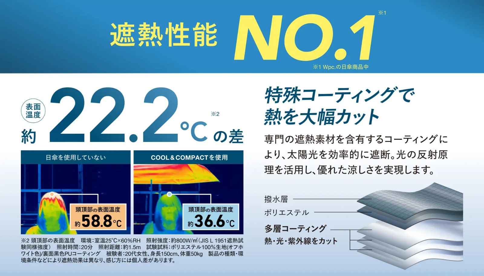 WPC IZA「COOL & COMPACT」高隔熱防UV 縮骨遮