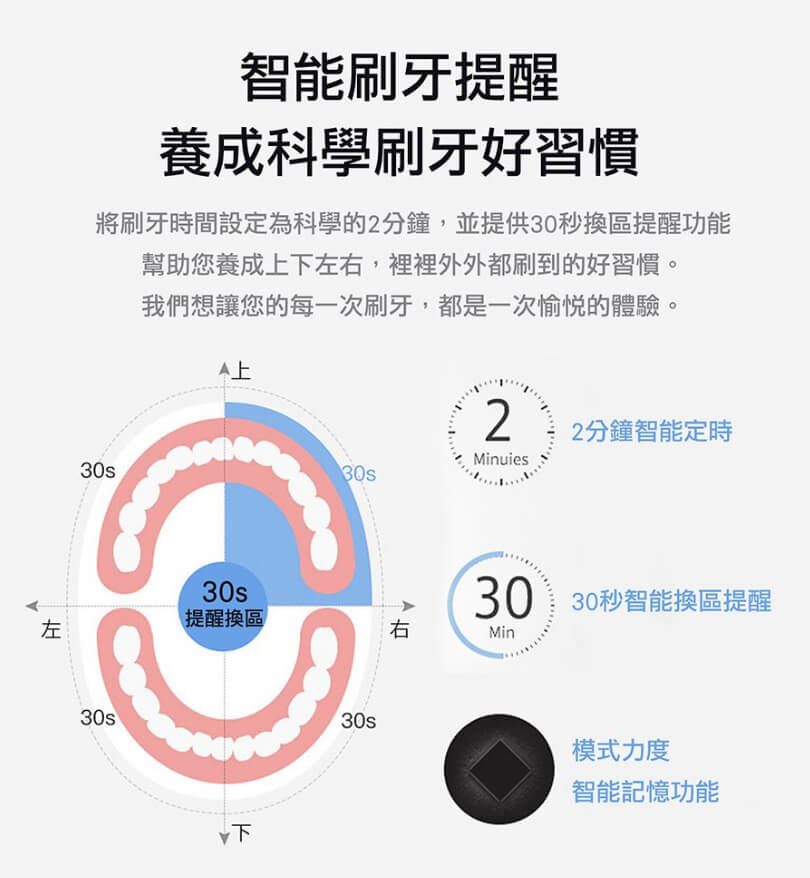 ANRIEA夢幻閨密音波電動牙刷