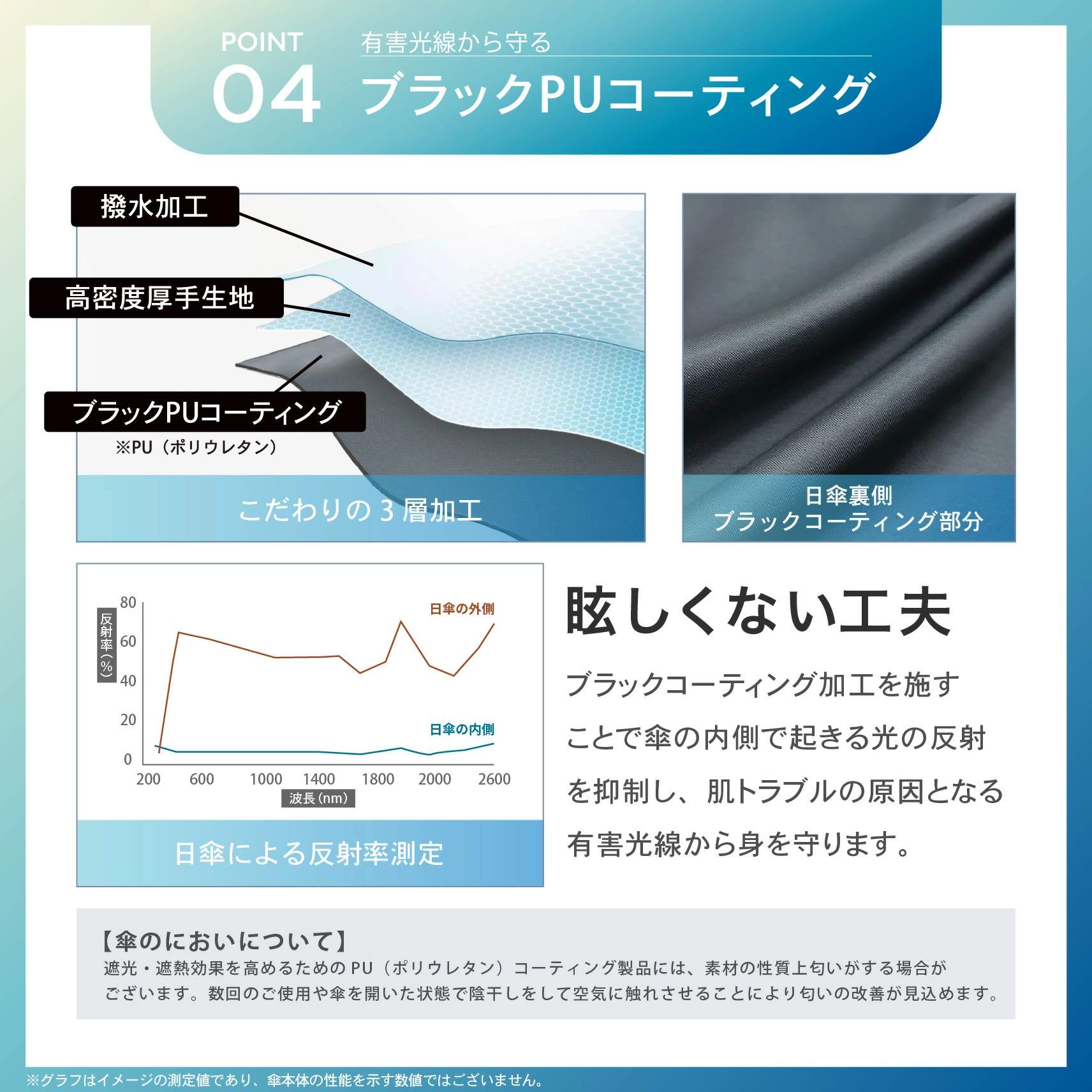 晴雨兩用！日本直送 超輕量防 UV  Air Plus 縮骨遮｜50cm & 60cm 