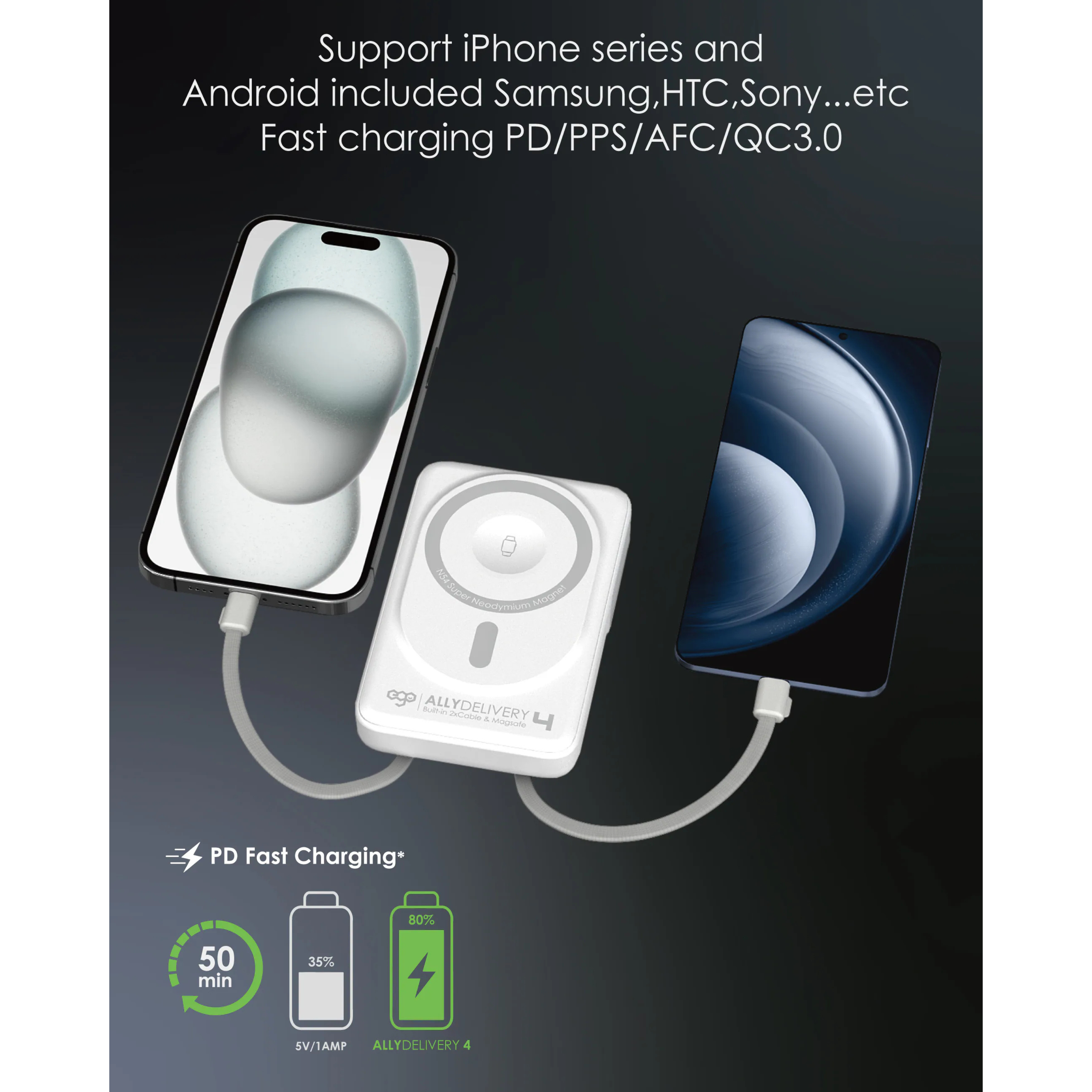 EGO AllyDelivery 4 @3C認證版.Magsafe 10000mAh 6in1 移動電源