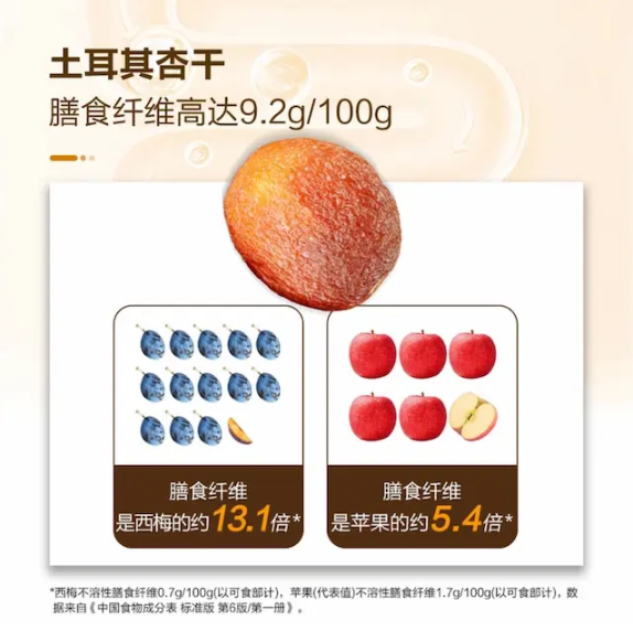 都樂 土耳其杏乾 800g 平行進口