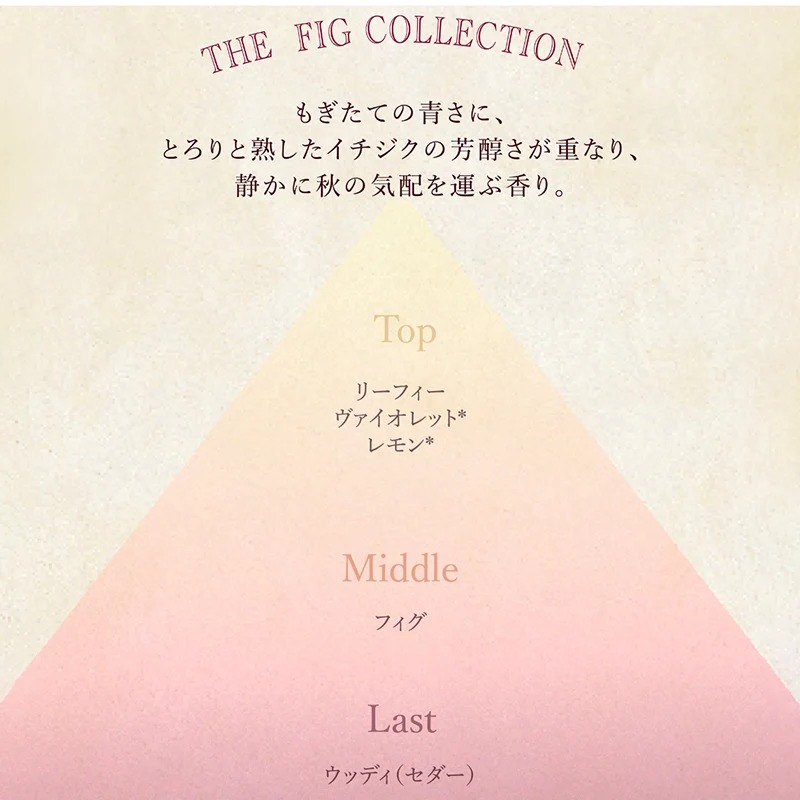 🎀【預訂】Paul & Joe Fig Collection - 香氛噴霧50ml