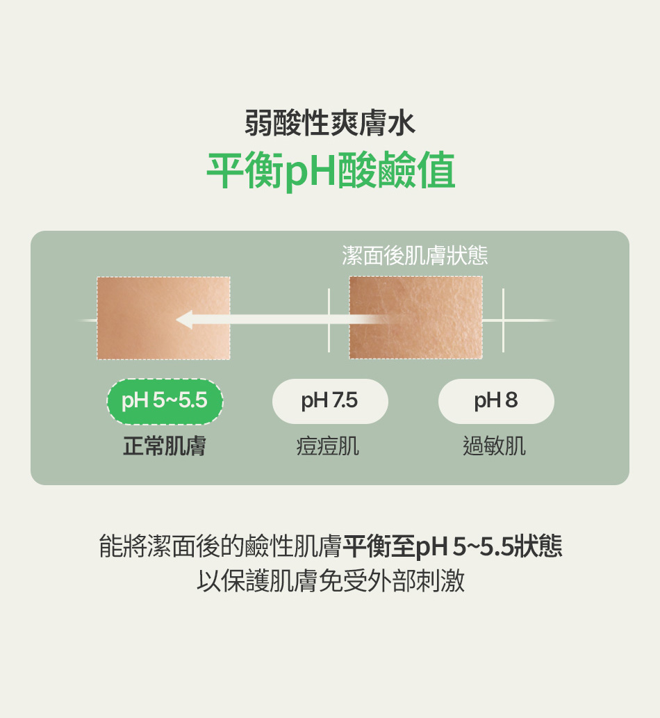 FULLY 綠番茄爽膚水 GREEN TOMATO TONER 250ML [預計9月中出貨]
