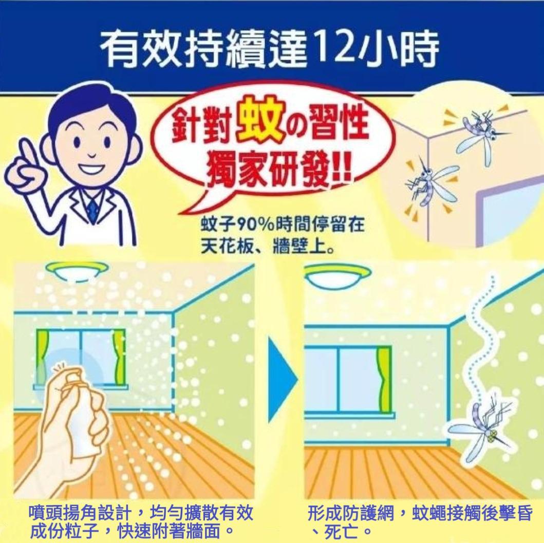 日本🇯🇵KINCHO 室内防蚊噴霧系列 | 日本直送 12小時長效驅蚊