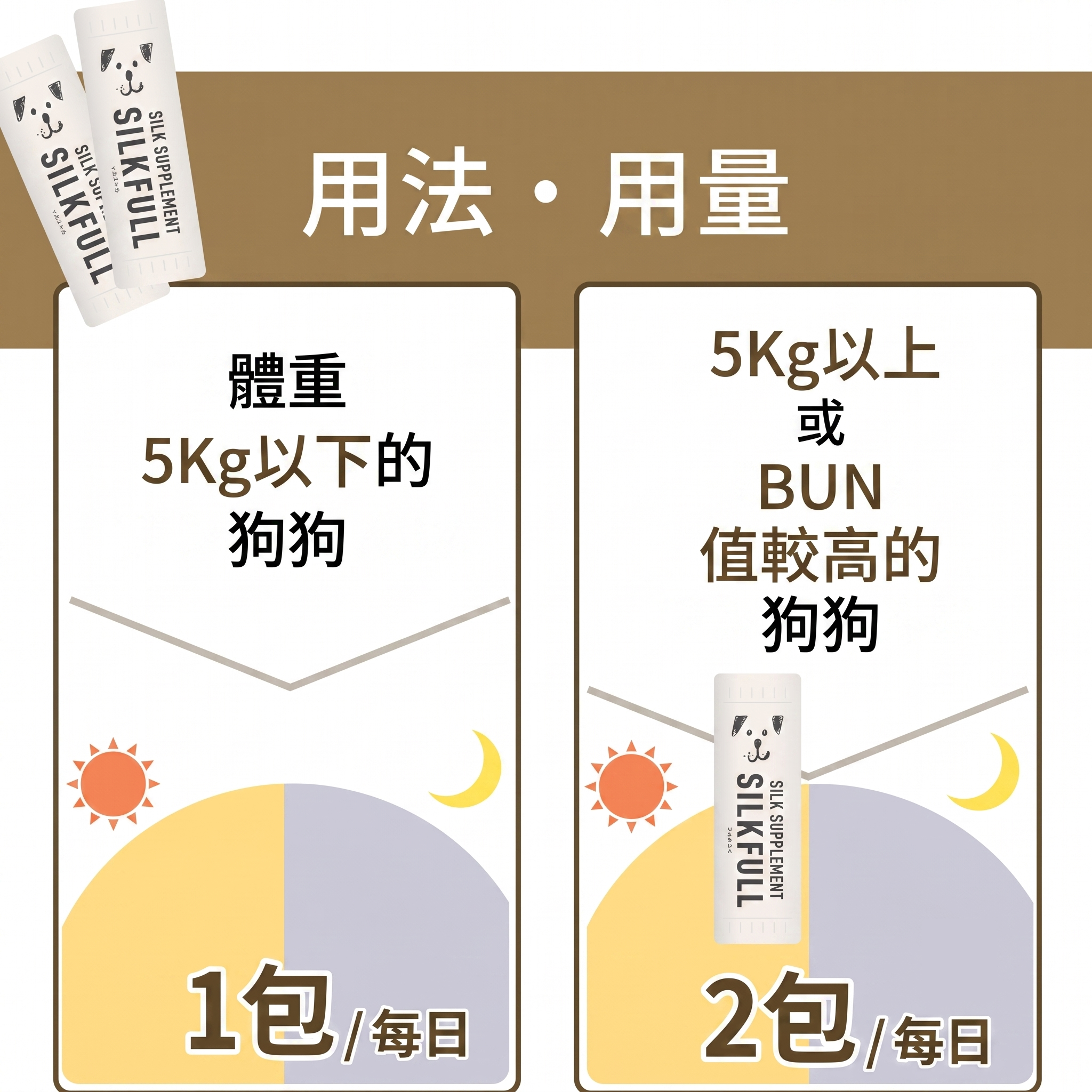 SILKFULL🇯🇵犬用 腎臟保健水溶劑 (7包 / 30包裝)
