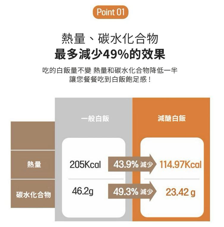 $220個。韓國減醣低卡微波專用料理鍋（奶油色/灰色） 大推給以下族群 ☟