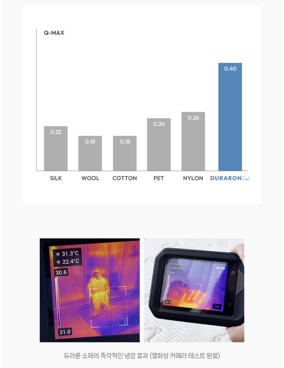 DOTTODOT IGLOO Duraron 透冷系列-涼感車墊