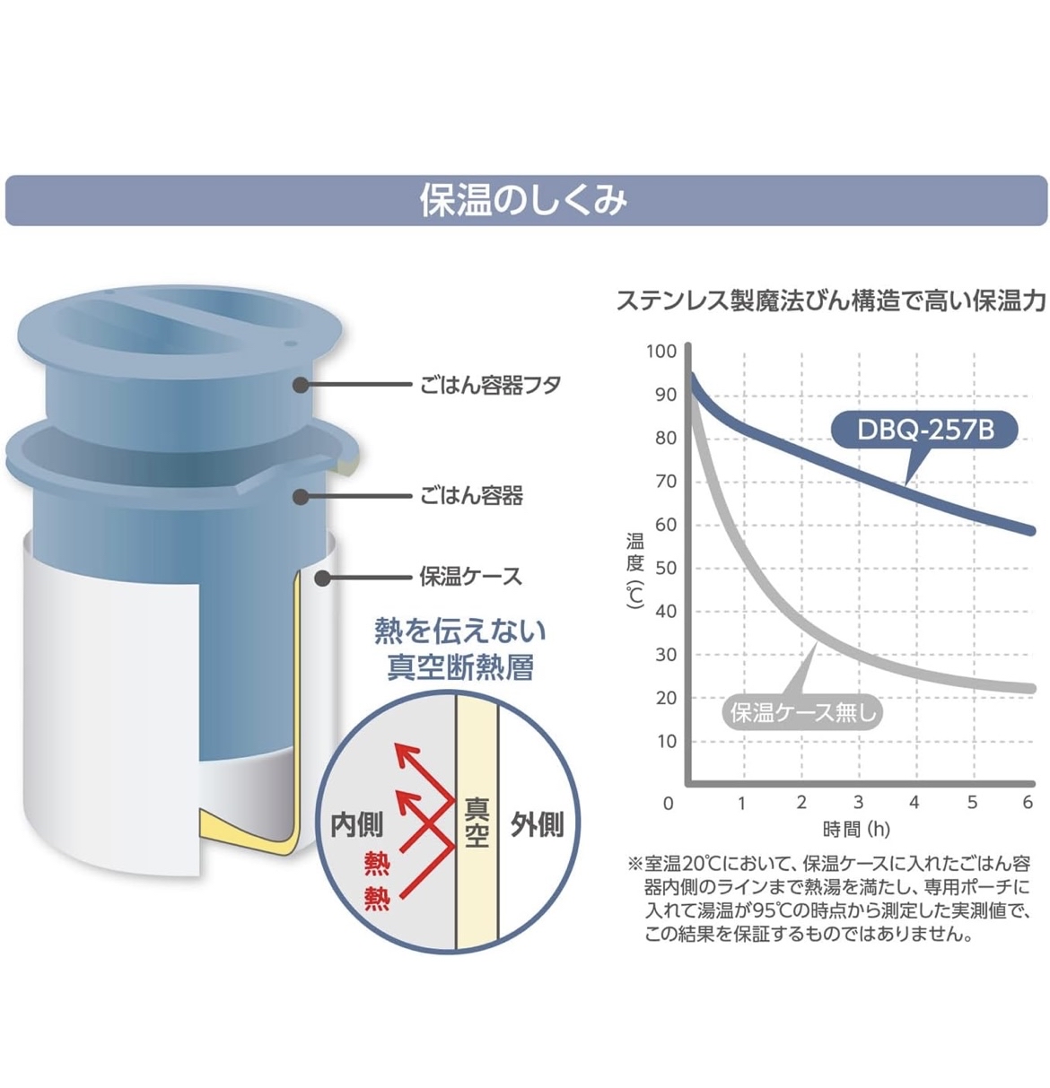 (需要訂貨）Thermos Miffy 保溫飯壺套裝