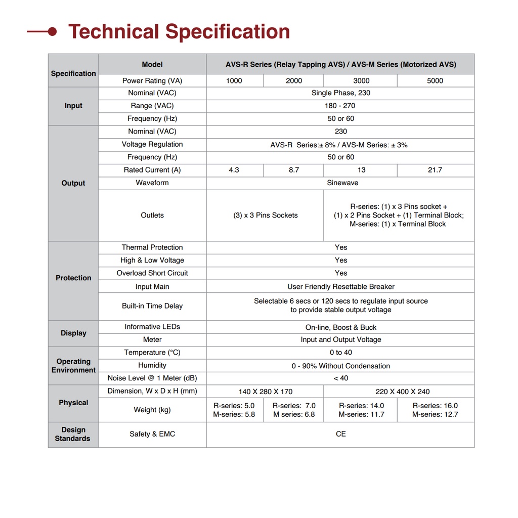 NeuroPower 1KVA 2KVA 3KVA AVR Industrial Motorised Automatic Voltage Stabilizer AVS-M1K0 AVS-M2KE AVS-M3K0